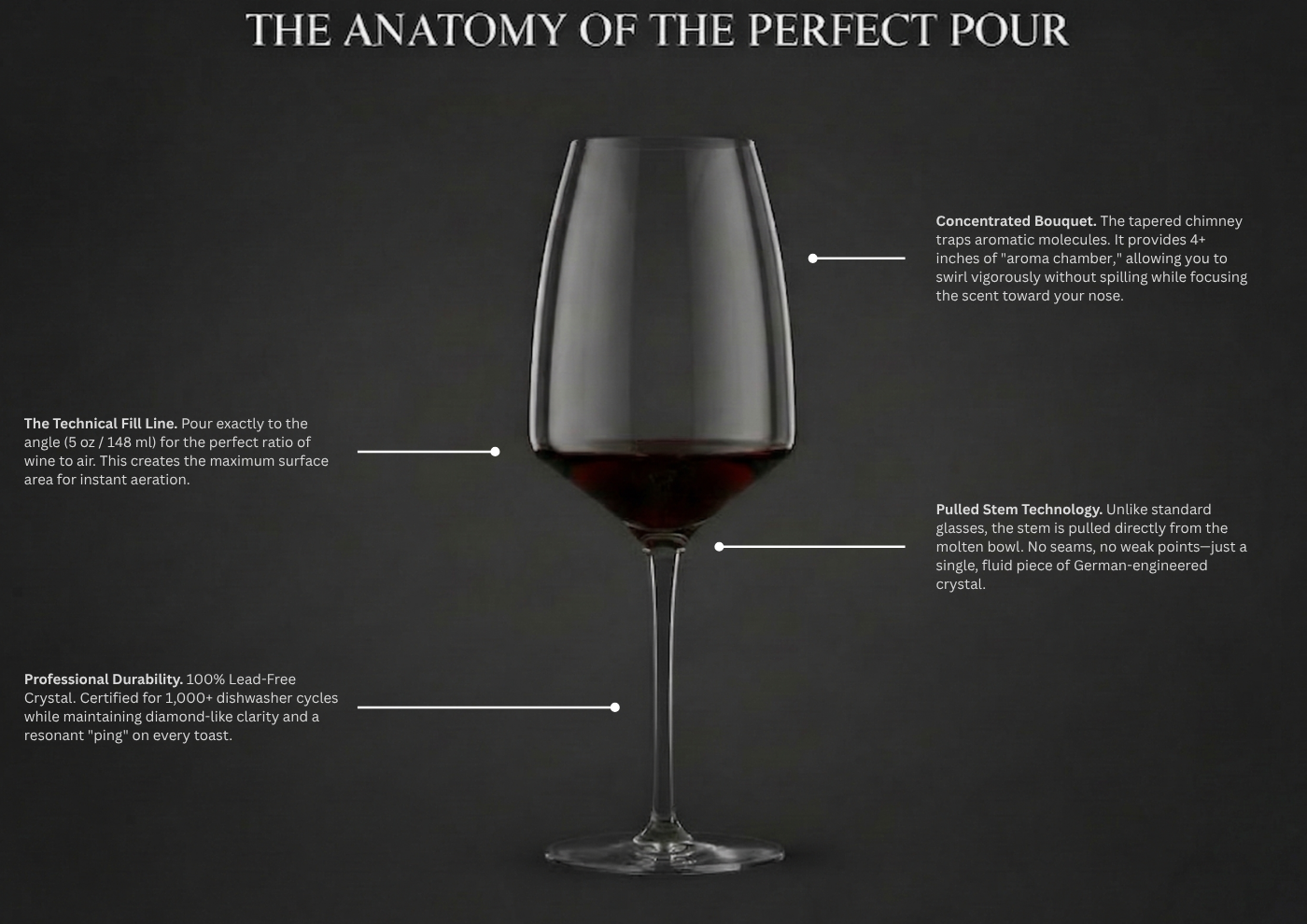 Wine Glass showing technical fill line, Bquet funnel, pulled stem technology and durability
