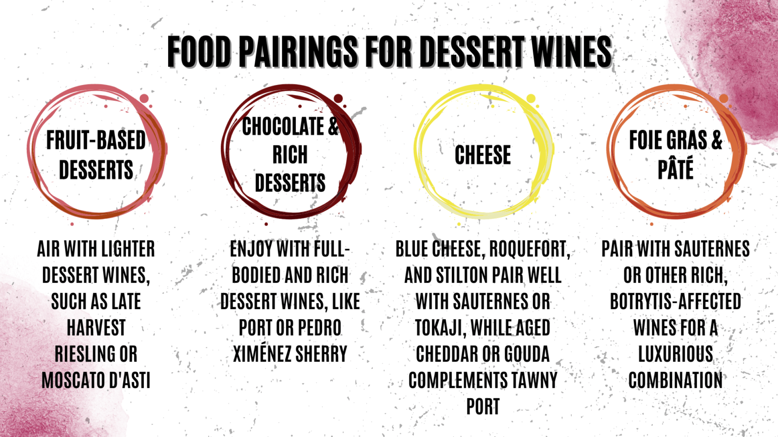 Ultimate Guide to Dessert Wine for Enthusiasts Wine Club