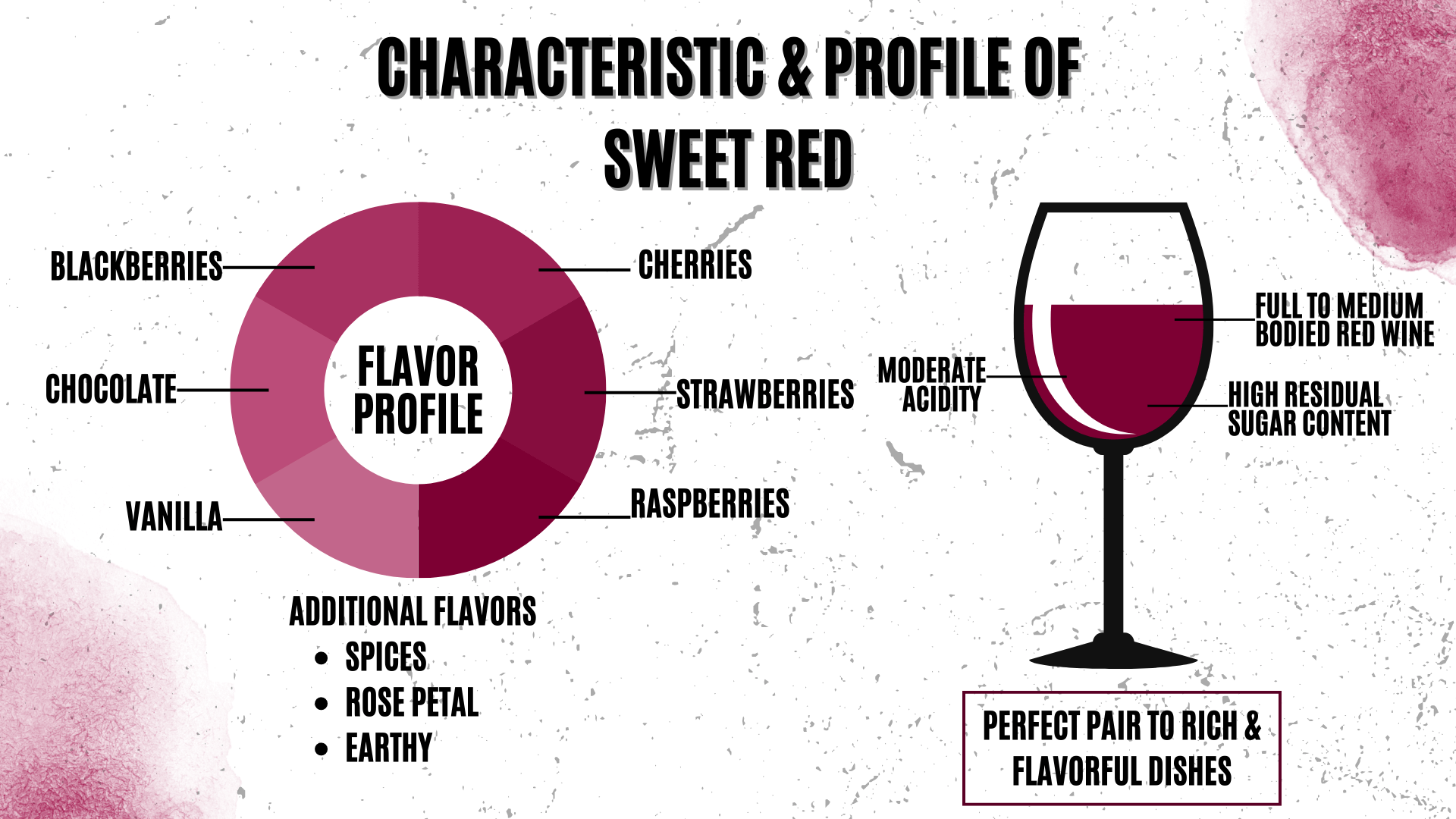 https://wineclub.ph/wp-content/uploads/2023/06/Blog-33_The-Ultimate-Guide-to-Sweet-Red-Food-Pairings-3.png