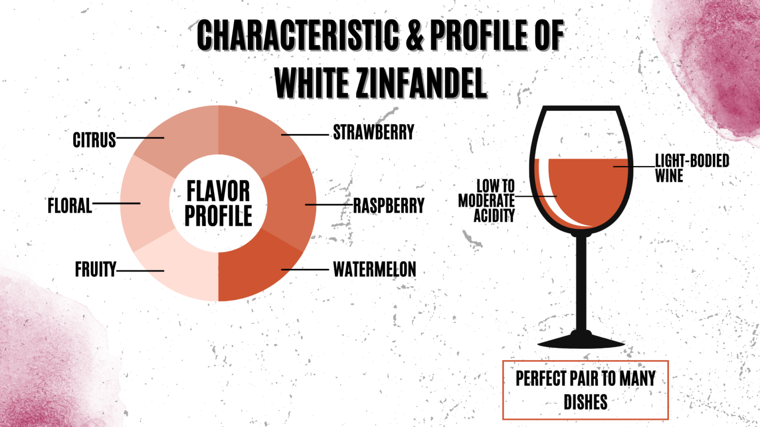 White Zinfandel Food Pairing An Expert's Guide Wine Club